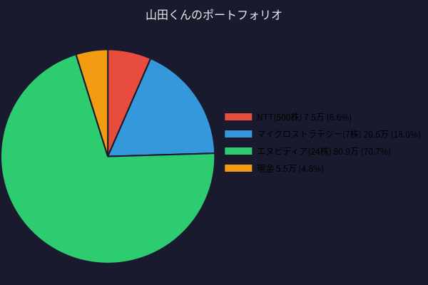 Portfolio